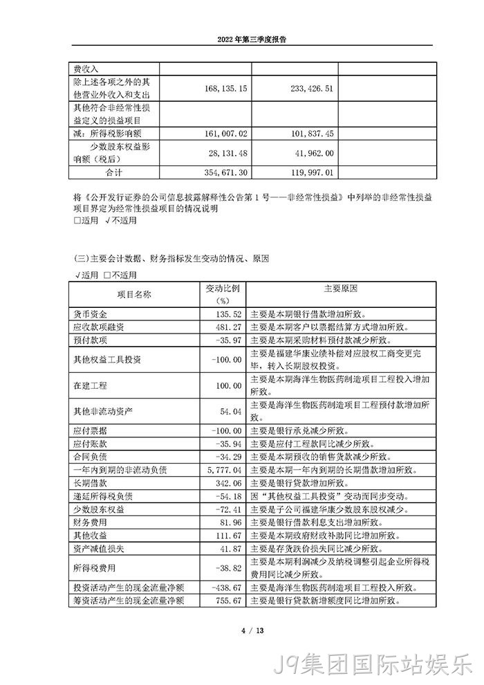 J9集团国际站娱乐2022年第三季度报告_页面_04