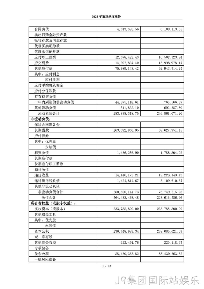 J9集团国际站娱乐2022年第三季度报告_页面_08
