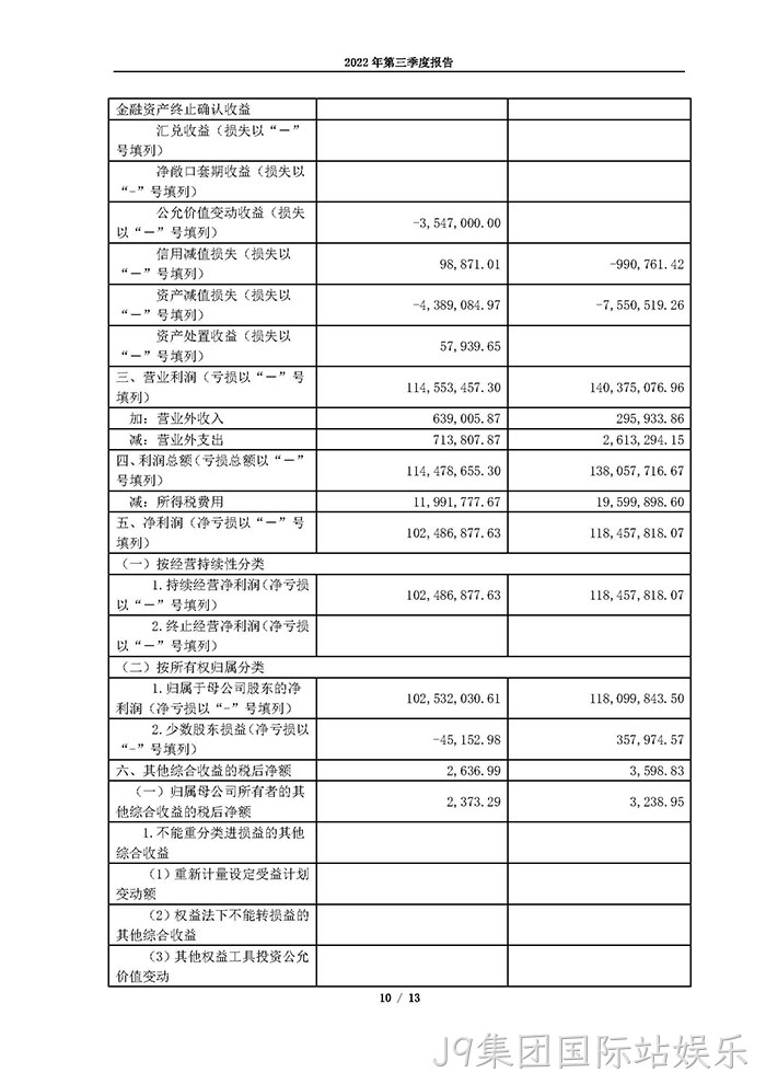 J9集团国际站娱乐2022年第三季度报告_页面_10