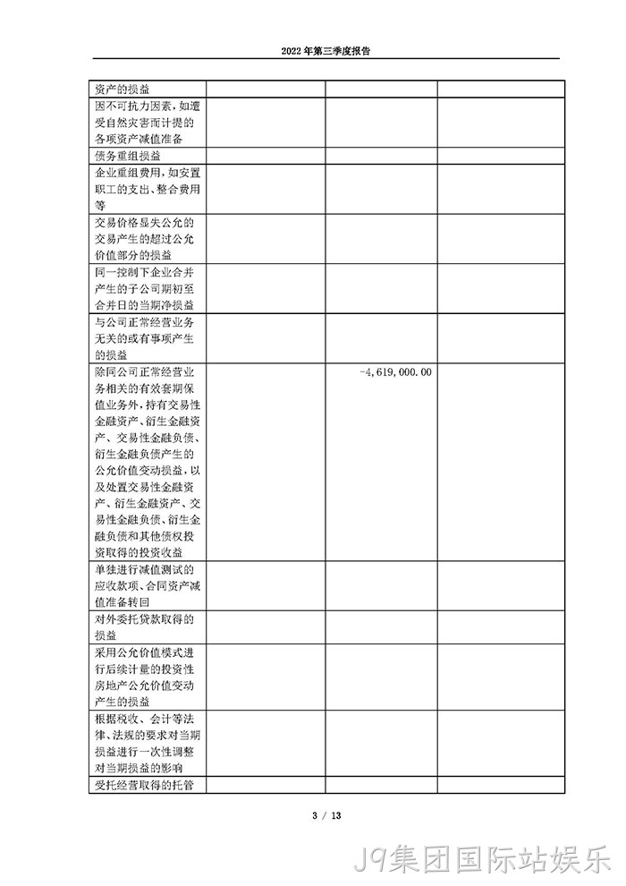 J9集团国际站娱乐2022年第三季度报告_页面_03