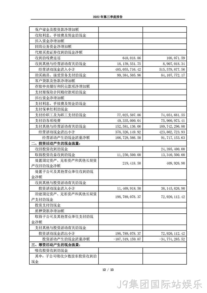 J9集团国际站娱乐2022年第三季度报告_页面_12