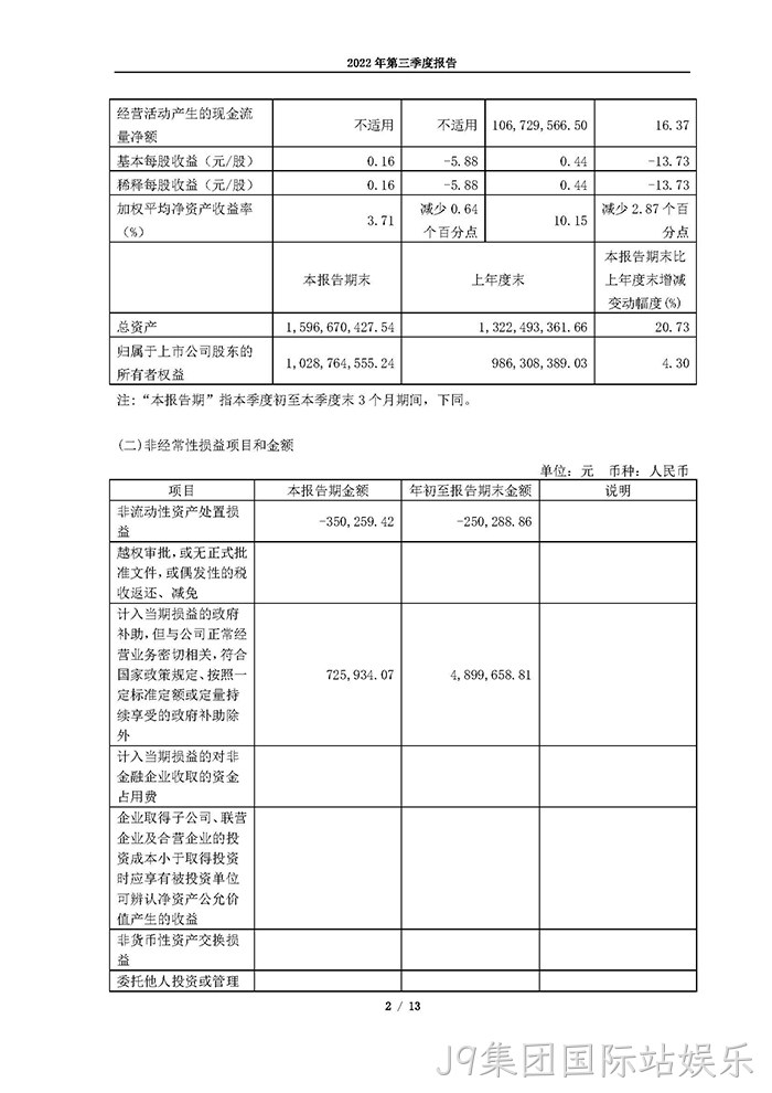 J9集团国际站娱乐2022年第三季度报告_页面_02