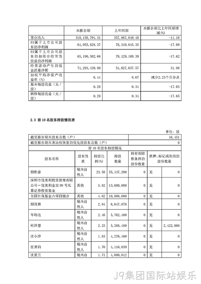 J9集团国际站娱乐2022年半年度报告摘要_页面_3