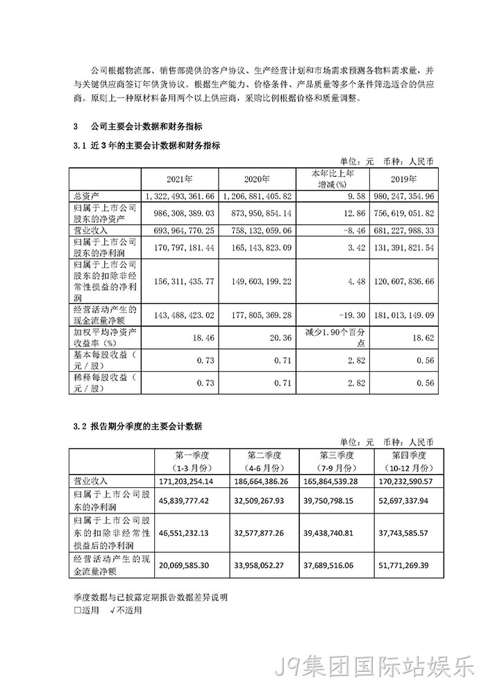 J9集团国际站娱乐2021年年度报告摘要_页面_4