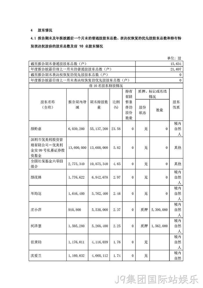 J9集团国际站娱乐2021年年度报告摘要_页面_5