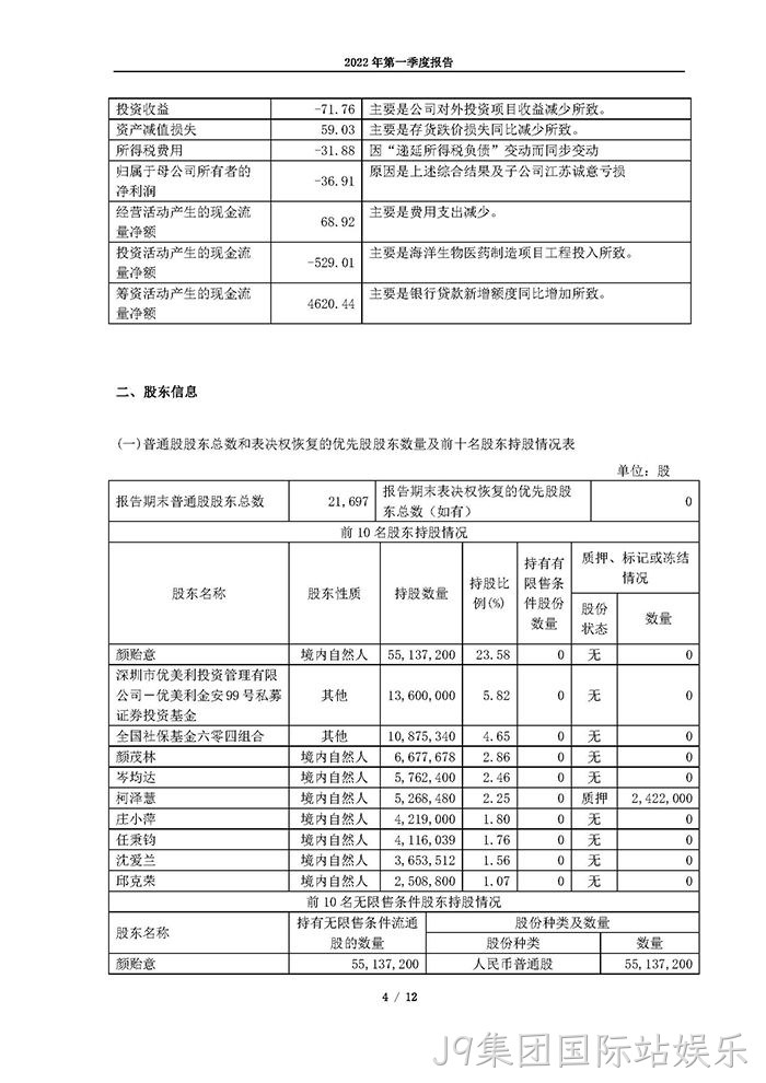 J9集团国际站娱乐2022年第一季度报告_页面_04