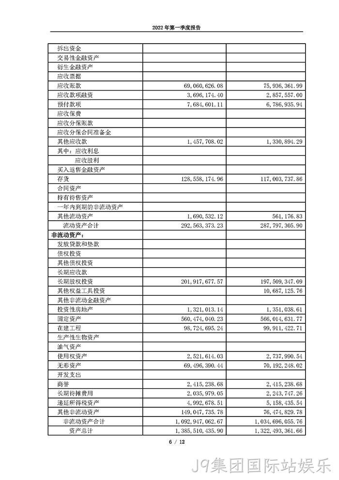 J9集团国际站娱乐2022年第一季度报告_页面_06