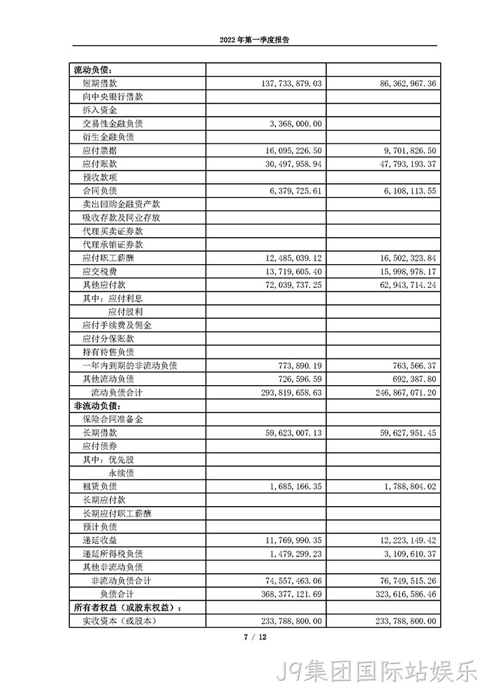 J9集团国际站娱乐2022年第一季度报告_页面_07