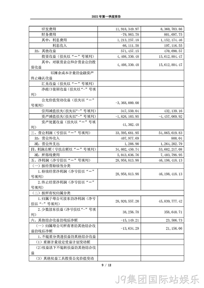 J9集团国际站娱乐2022年第一季度报告_页面_09