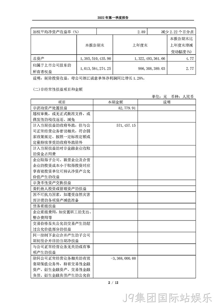 J9集团国际站娱乐2022年第一季度报告_页面_02
