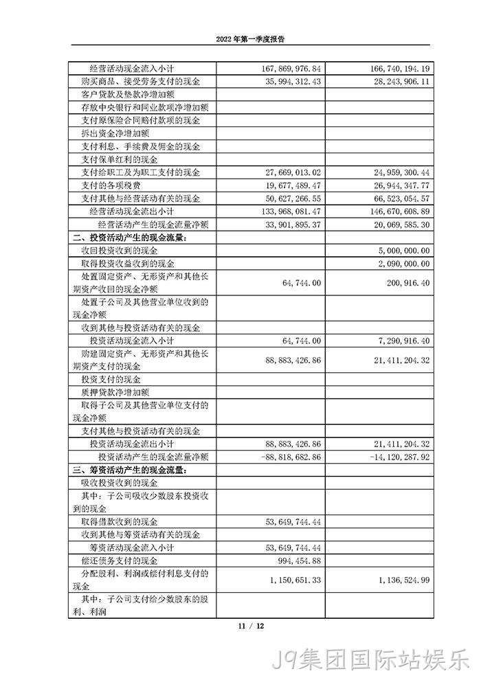 J9集团国际站娱乐2022年第一季度报告_页面_11