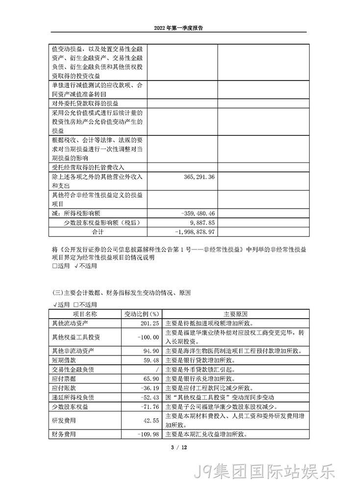 J9集团国际站娱乐2022年第一季度报告_页面_03