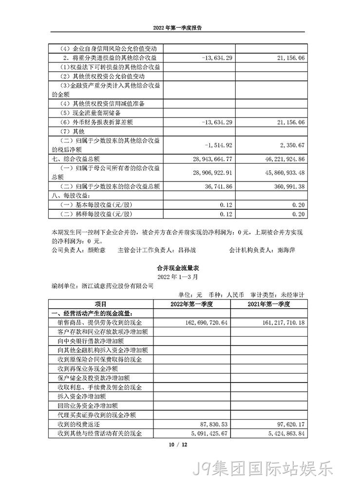 J9集团国际站娱乐2022年第一季度报告_页面_10