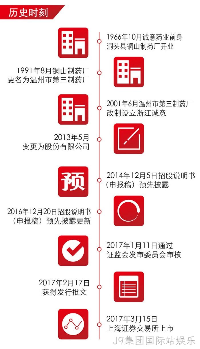 J9集团国际站娱乐