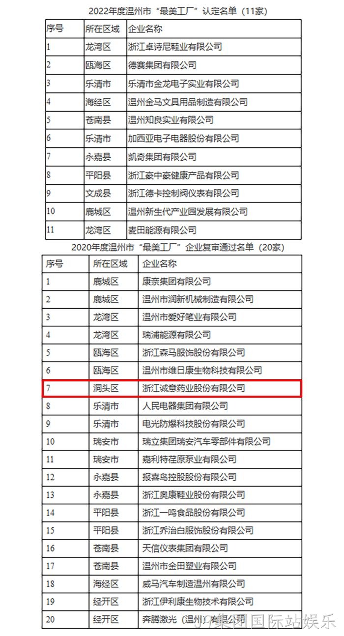 关于2022年度温州市“最美工厂”认定名单的公示