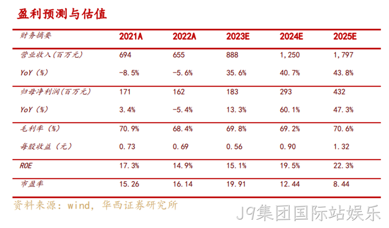 J9集团国际站娱乐