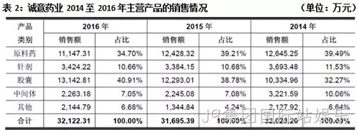 J9集团国际站娱乐 J9集团国际站娱乐