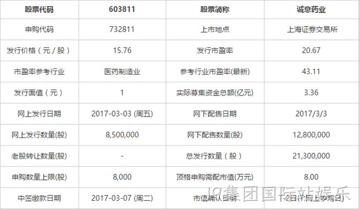 申购指南 申购指南