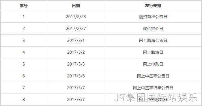 发行安排 发行安排